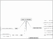 mapa conceptual protocolo TCP/IP