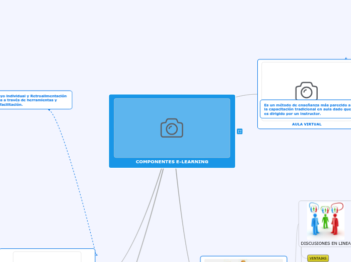 COMPONENTES E-LEARNING COMPONENTES E-LEARNING