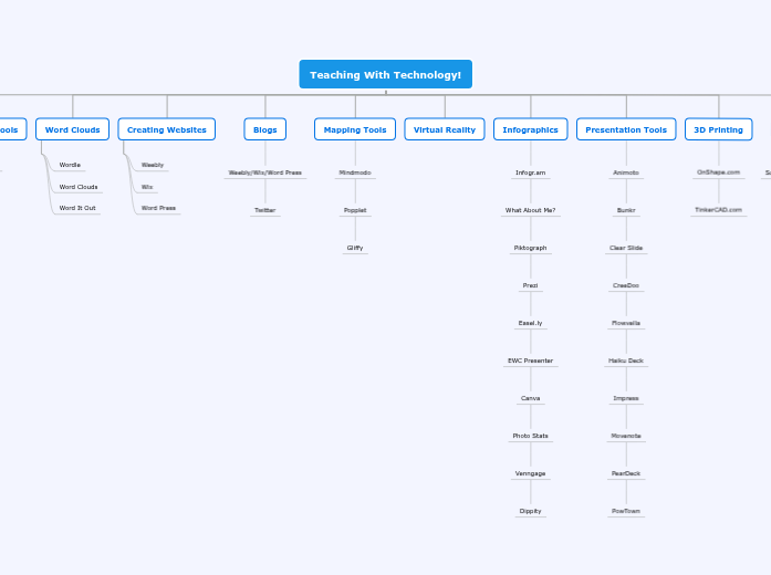 Teaching With Technology! Teaching With Technology!