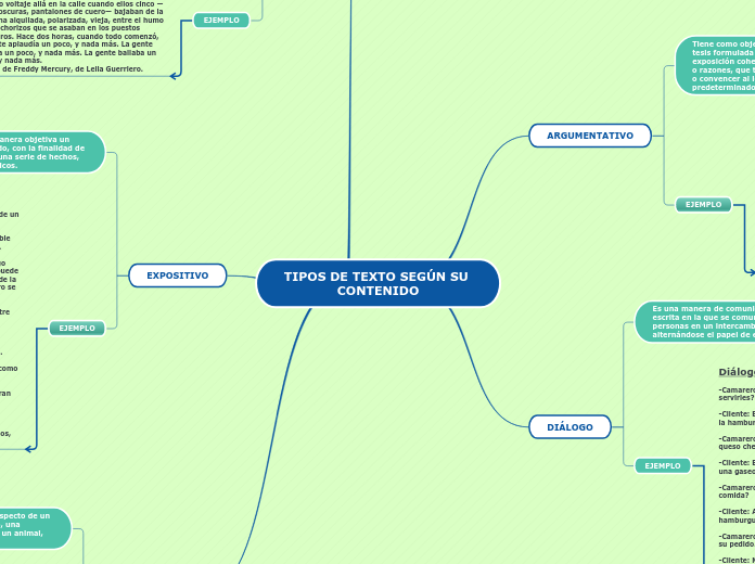 Tipos De Texto SegÚn Su Contenido Mind Map 5836