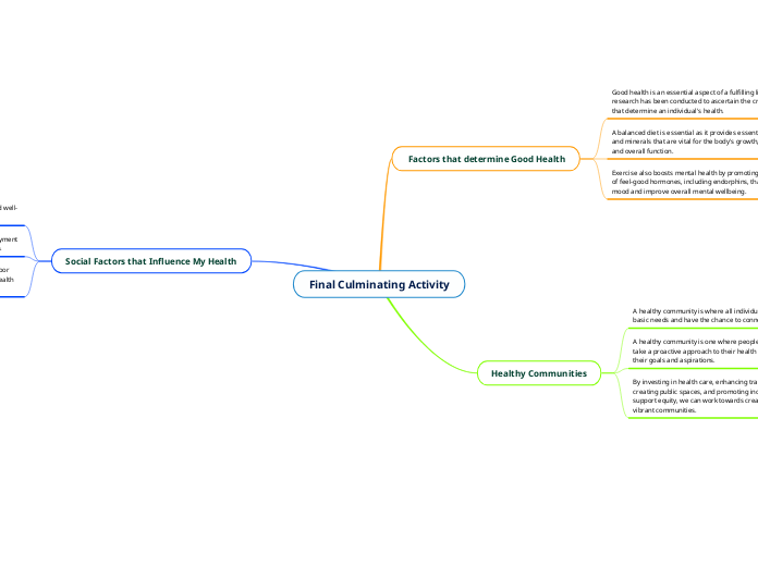 Final Culminating Activity - Mind Map