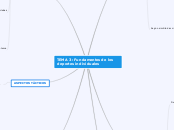 TEMA 3: Fundamentos de los deportes ind...- Mapa Mental