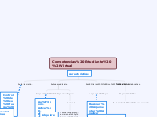 Competencias Estudiante  Virtual - Mapa Mental