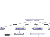 PROCESO HISTORICO PROCESO DE PAZ EN COL...- Mapa Mental