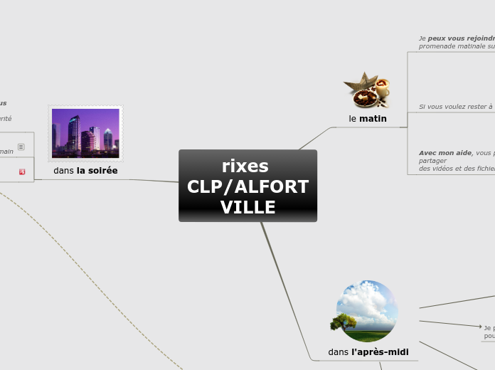 rixes CLP/ALFORTVILLE - Carte Mentale