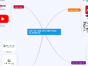 LAS TIC UNA OPCION PARA LA FAMILIA - Mapa Mental