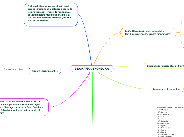 GEOGRAFÍA DE HONDURAS
