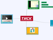 ТИСК - Мыслительная карта