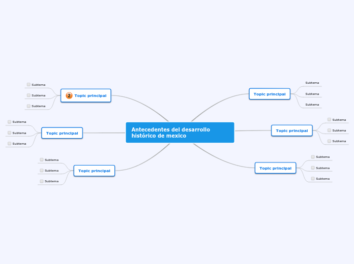 Antecedentes del desarrollo histórico d...- Mapa Mental