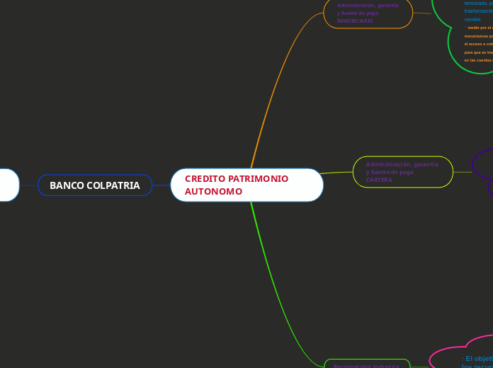 CREDITO PATRIMONIO AUTONOMO - Mapa Mental