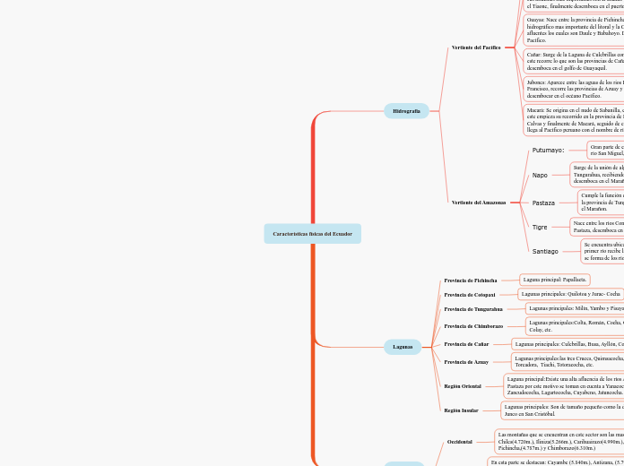 Características físicas del Ecuador