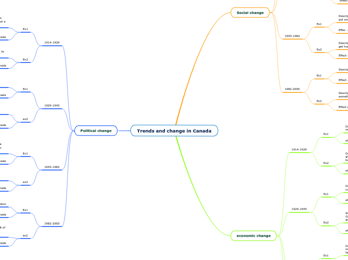 Trends and change in Canada