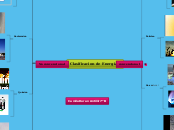 Clasificacion de Energias - Mapa Mental