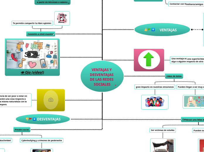 VENTAJAS Y DESVENTAJAS DE LAS REDES SOCIALES