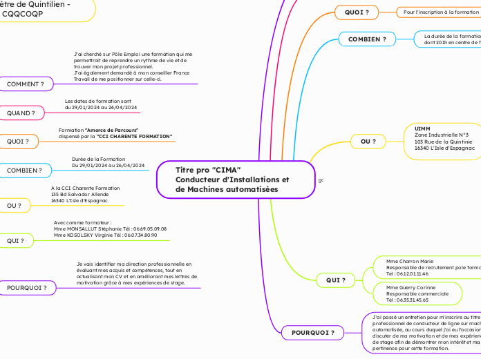 Titre pro "CIMA" 
Conducteur d'Instal...- Carte Mentale