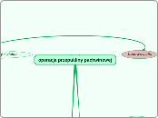 operacja przepukliny pachwinowej - Mind Map