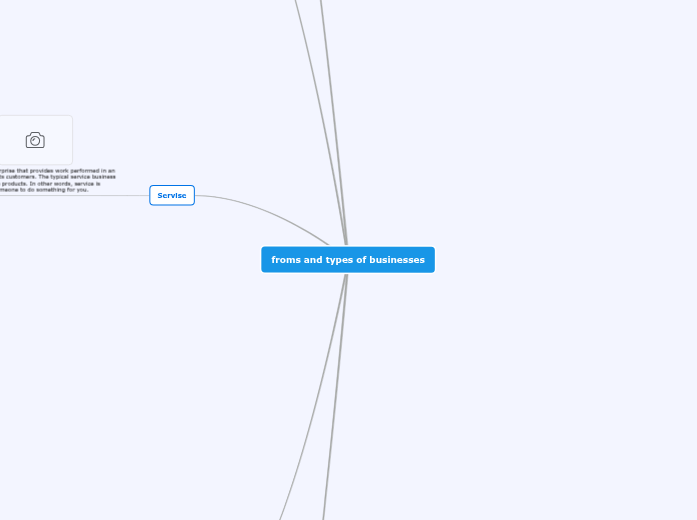 froms and types of businesses froms and types of businesses