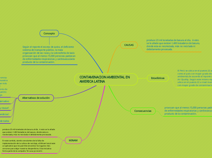 CONTAMINACION AMBIENTAL EN AMERICA LATINA