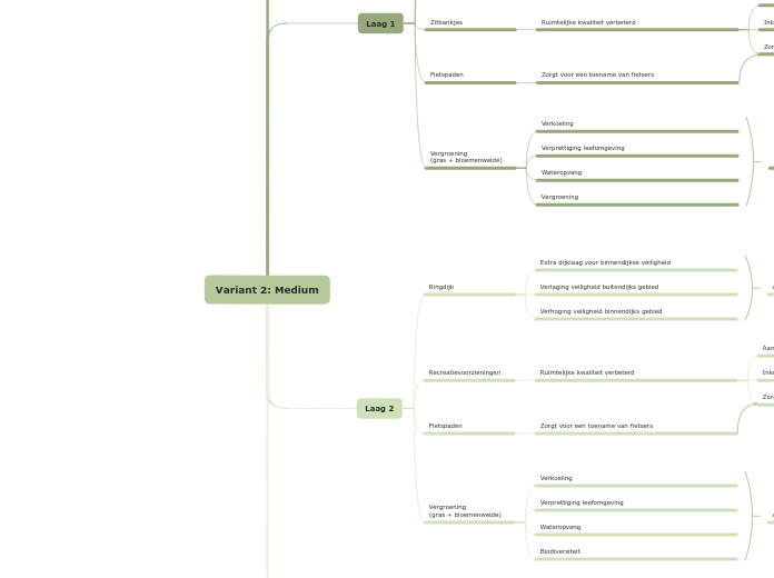 Variant 2: Medium - Mindmap