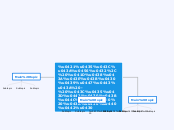 Семків, Николайчук - ментальна карта - Mind Map