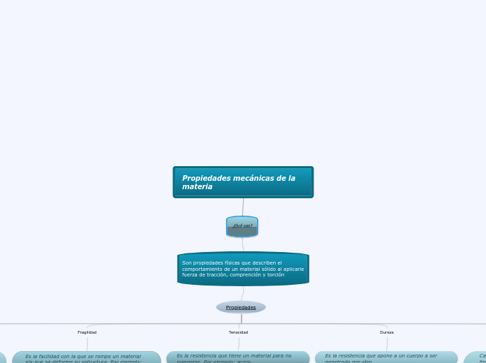 propiedades mecanicas de la materia