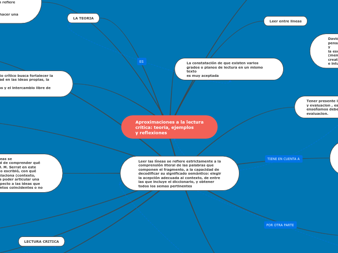 APROXIMACIONES  A LA LECTURA CRITICA