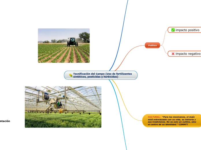 Tecnificación del Campo (Uso de fertilizantes sintéticos, pesticidas y herbicidas)