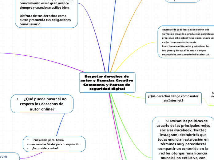 Respetar derechos de autor y licencias Creative Commons; y Pautas de seguridad digital