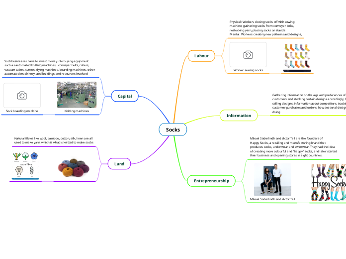 Socks - Mind Map