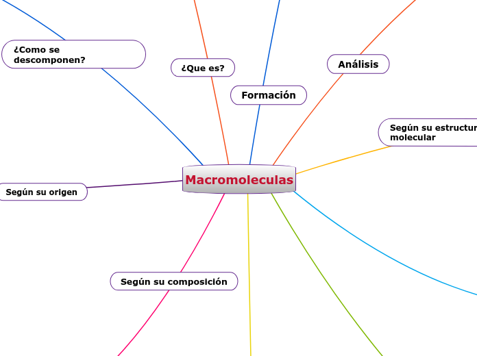 Macromoleculas Mapa Mental Images