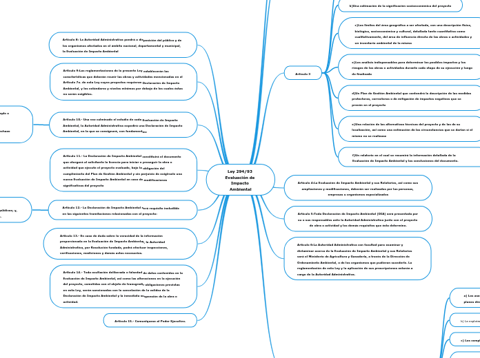 Ley 294/93 Evaluación de Impacto Ambien...- Mapa Mental