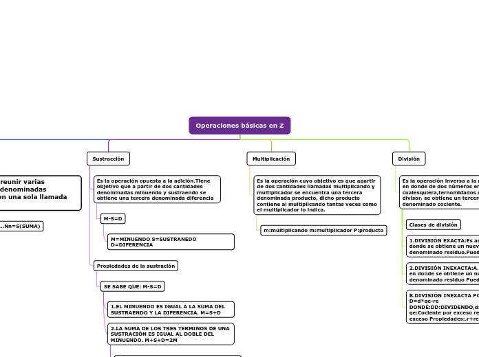 Operaciones básicas en Z - Mapa Mental