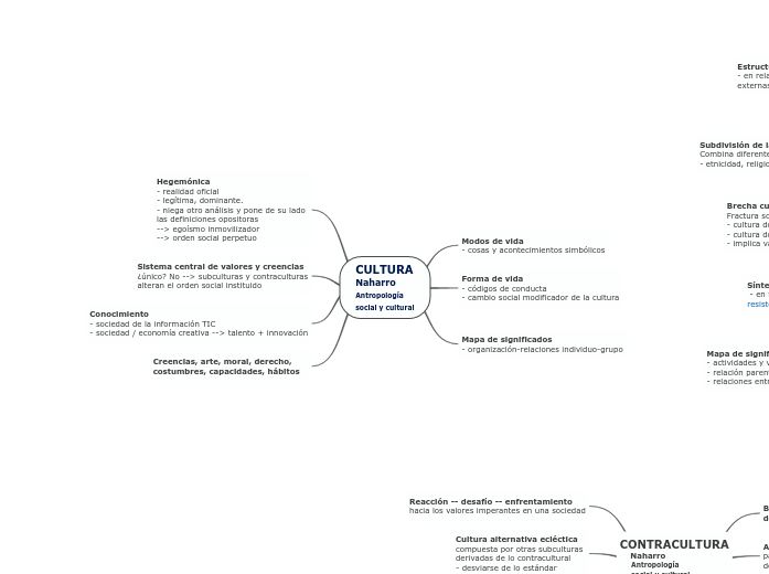 CULTURA
Naharro
Antropología
social y c...- Mapa Mental