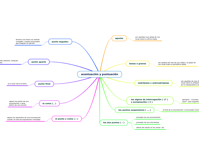 acentuación y puntuación