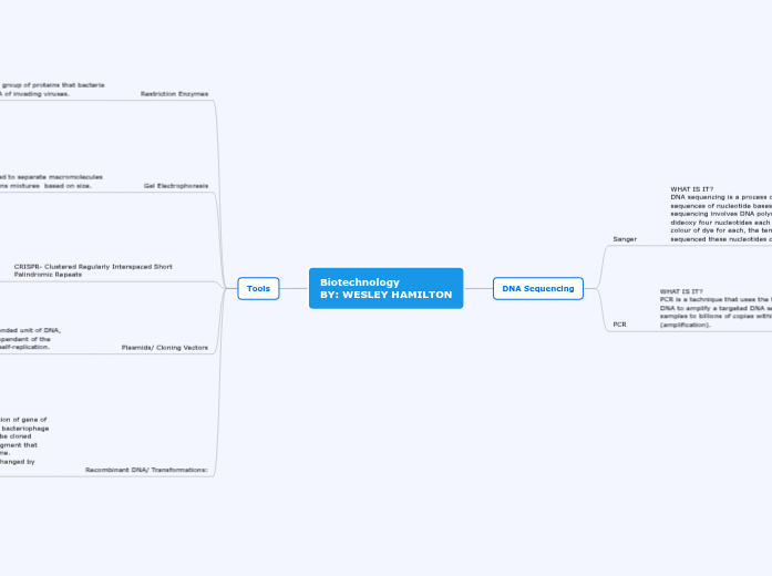 Biotechnology Biotechnology