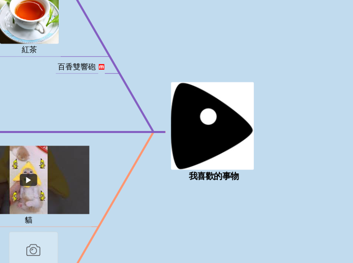  我喜歡的事物 - 思維導圖