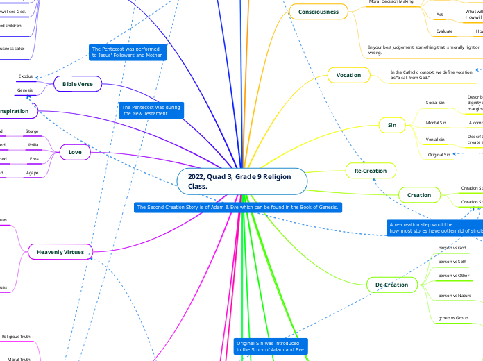 2022, Quad 3, Grade 9 Religion Class.