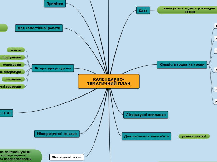 КАЛЕНДАРНО-ТЕМАТИЧНИЙ ПЛАН