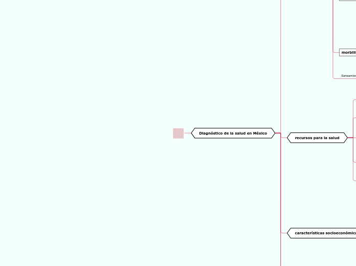 Diagnóstico de la salud en México