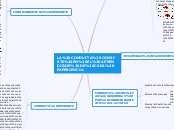 LA CONDUCTA CONSISTE EN EL APRENDIZAJE ...- Mapa Mental