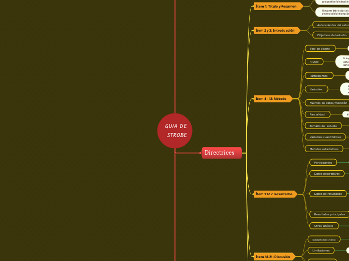 Guia De Strobe Copiar Mind Map 2727