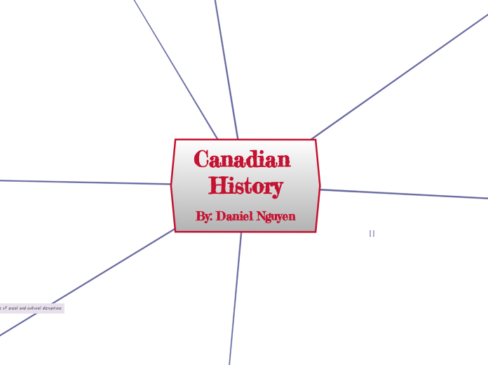 Canadian History
By: Daniel Nguyen