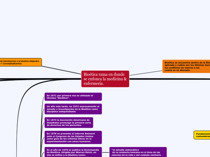 Mapa Conceptual Bioetica