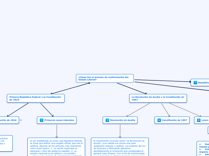 2a - Concept Map