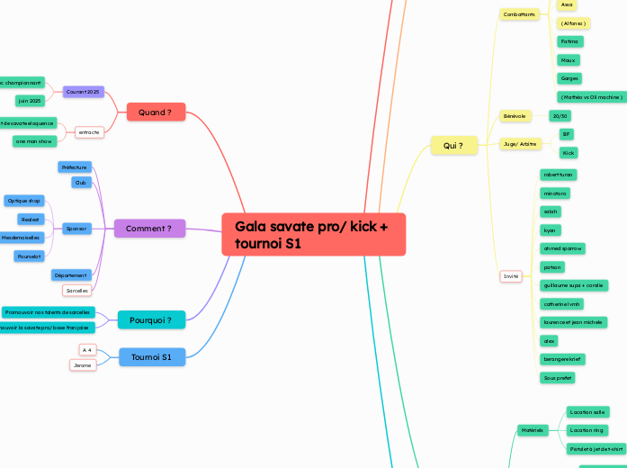 Gala savate pro/ kick + tournoi S1  - Carte Mentale