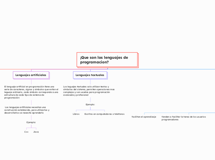 ¡Que son los lenguajes de programacion?