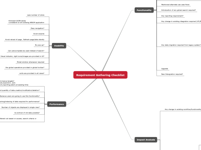 Requirement Gathering Checklist Requirement Gathering Checklist