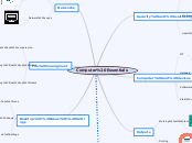 Computer Essentials - Mind Map