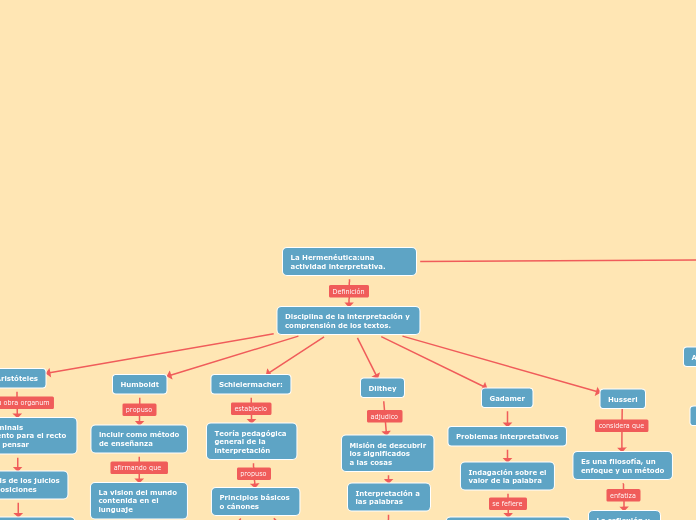 La Hermenéutica:una actividad interpretativa. 