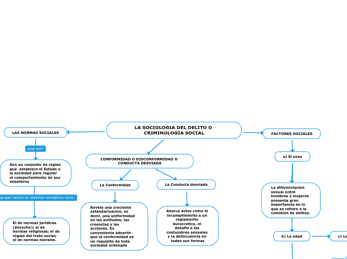 LA SOCIOLOGIA DEL DELITO O CRIMINOLOGIA SOCIAL